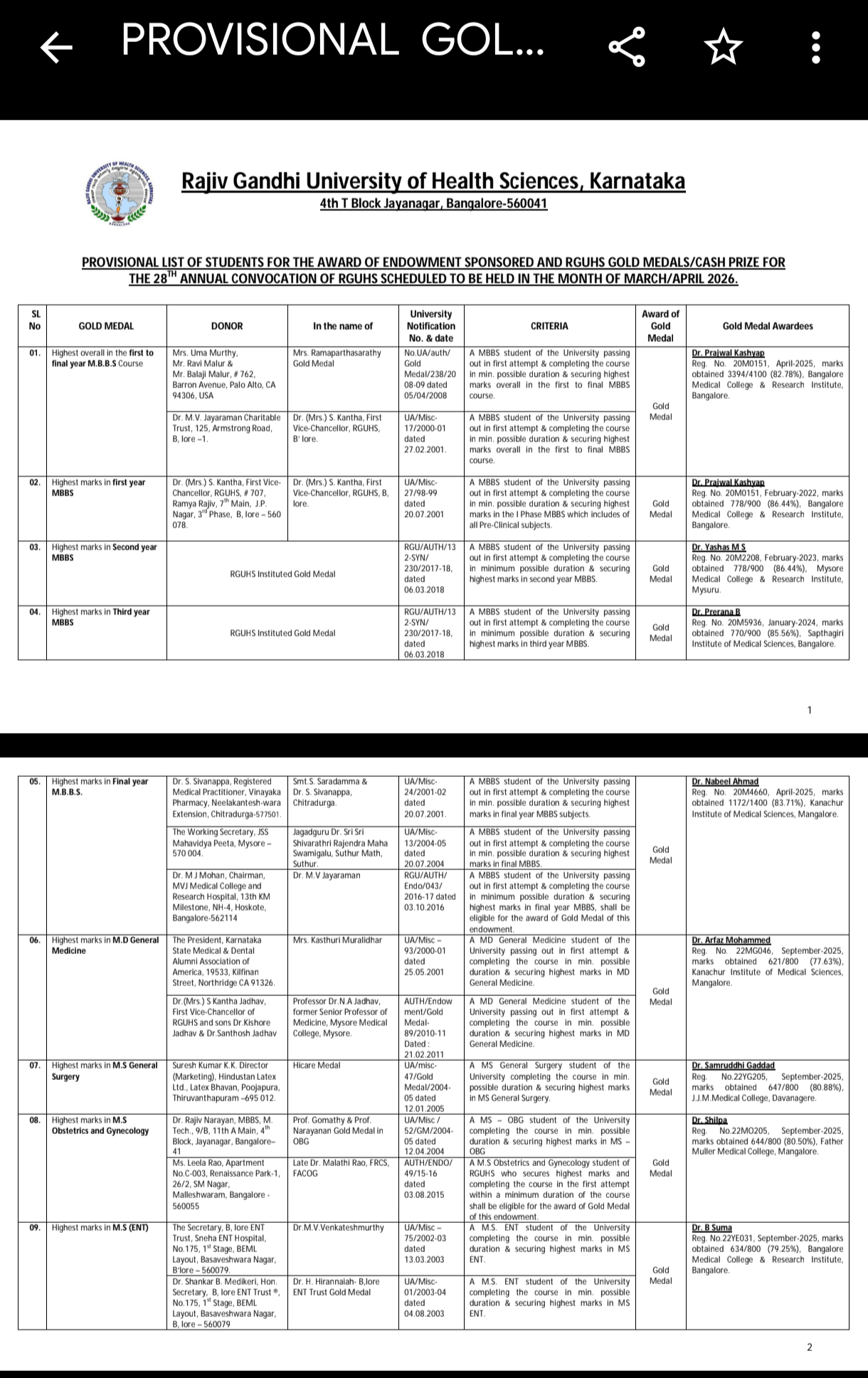 RGUHS Provisional List of Students for the Award of Endowment Sponsored and Gold Medal - 28th Annual Convocation 2026