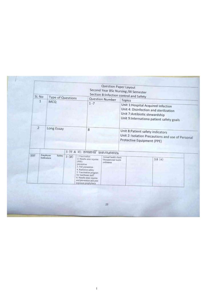 BSC NURSING 3rd sem blue print