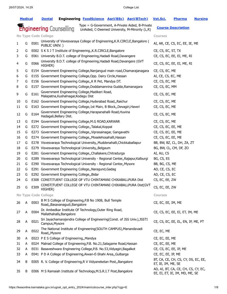 enginering collage list