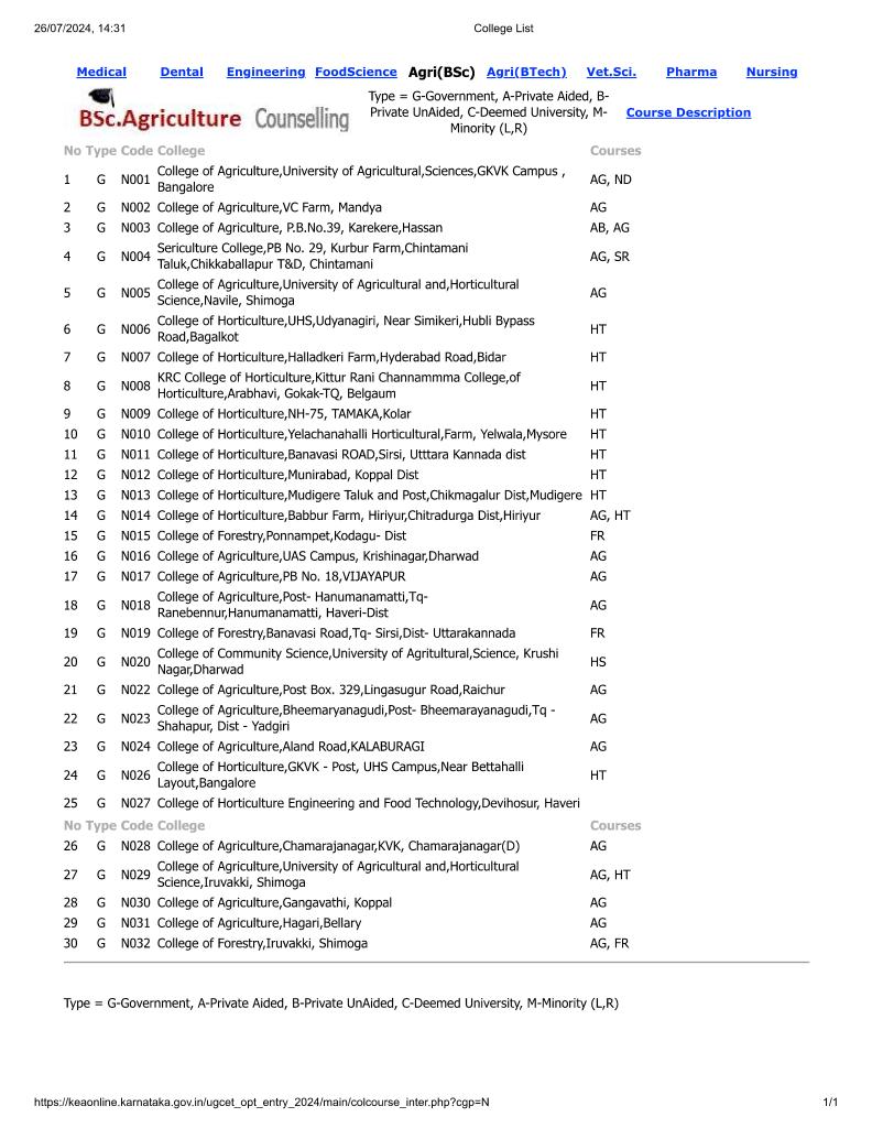 agriculture collage list