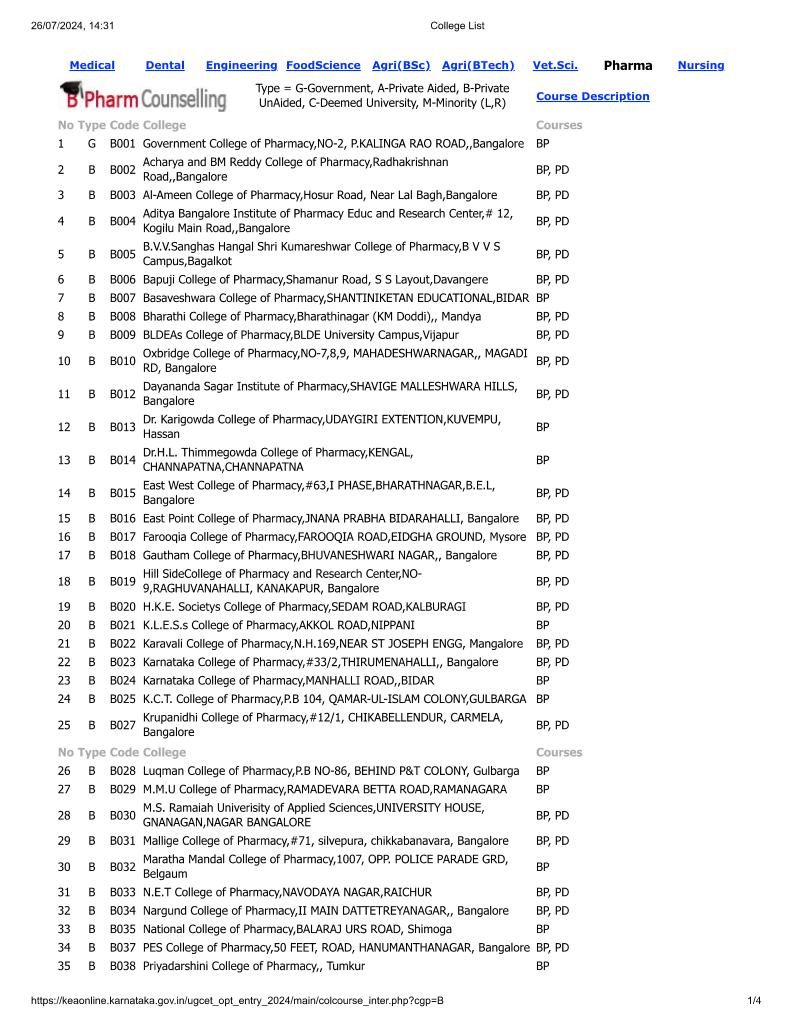 pharmacy collage list