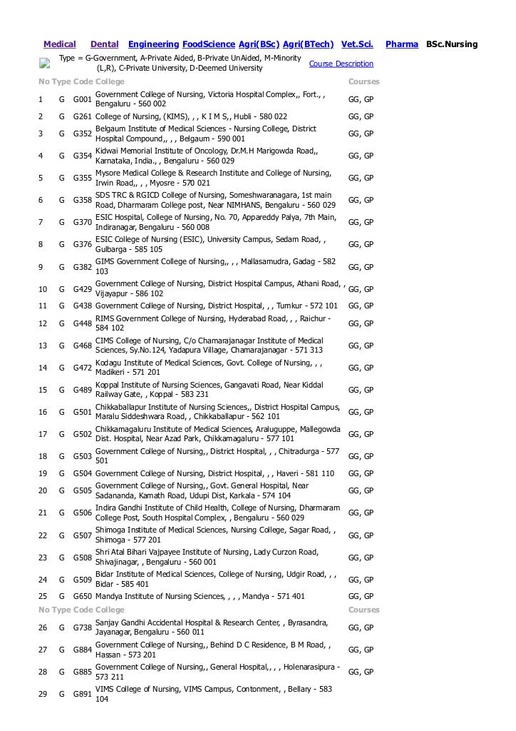College List Bsc Nursing