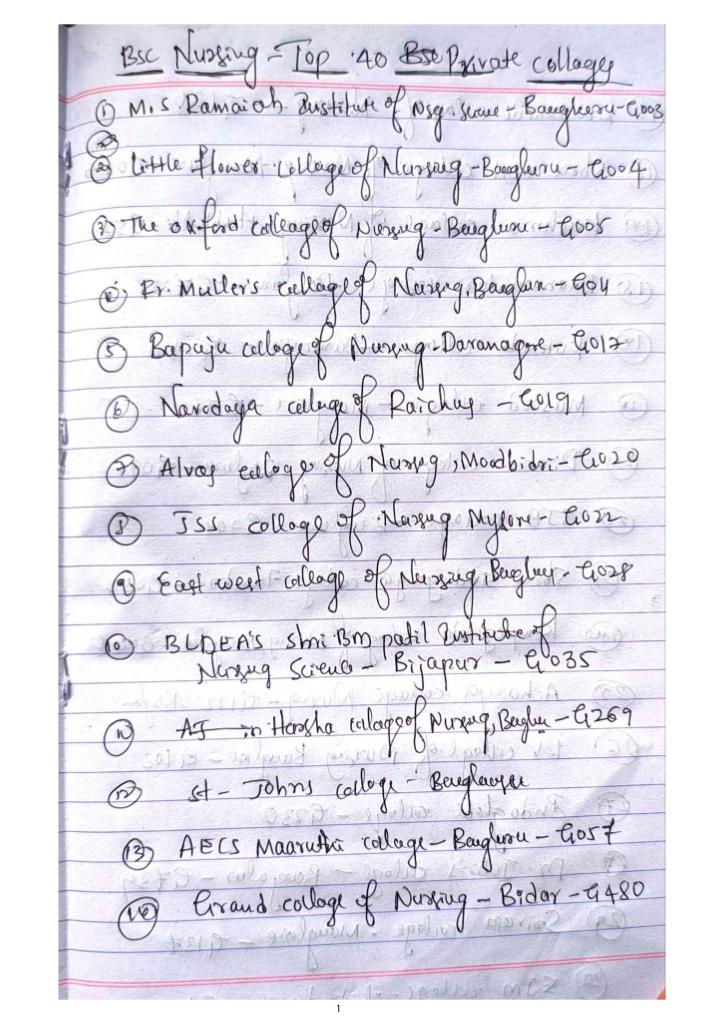 bsc nursing top private collages in karnataka