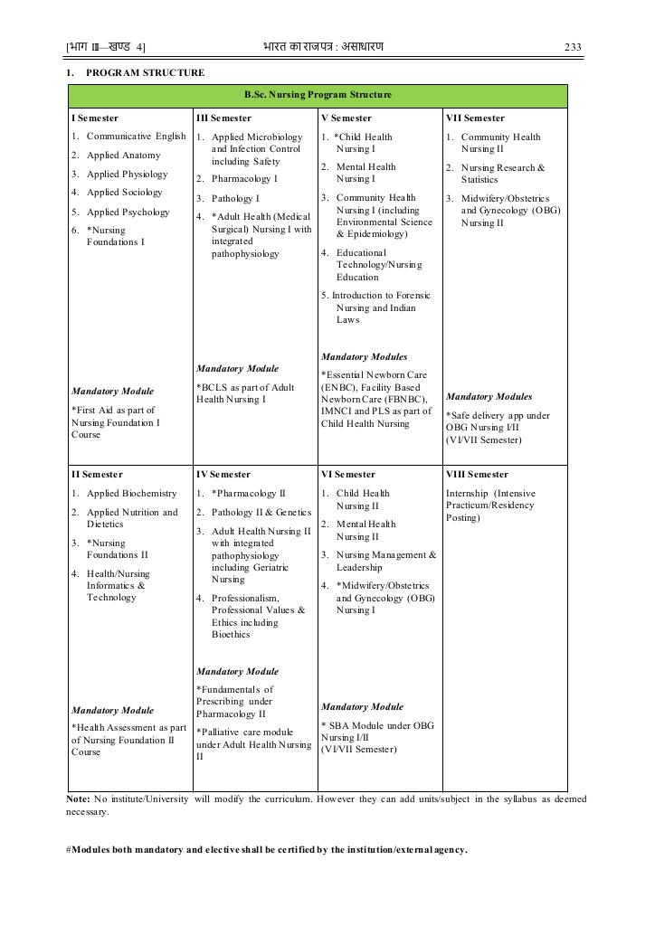 Bsc N 2nd Sem SY (3)