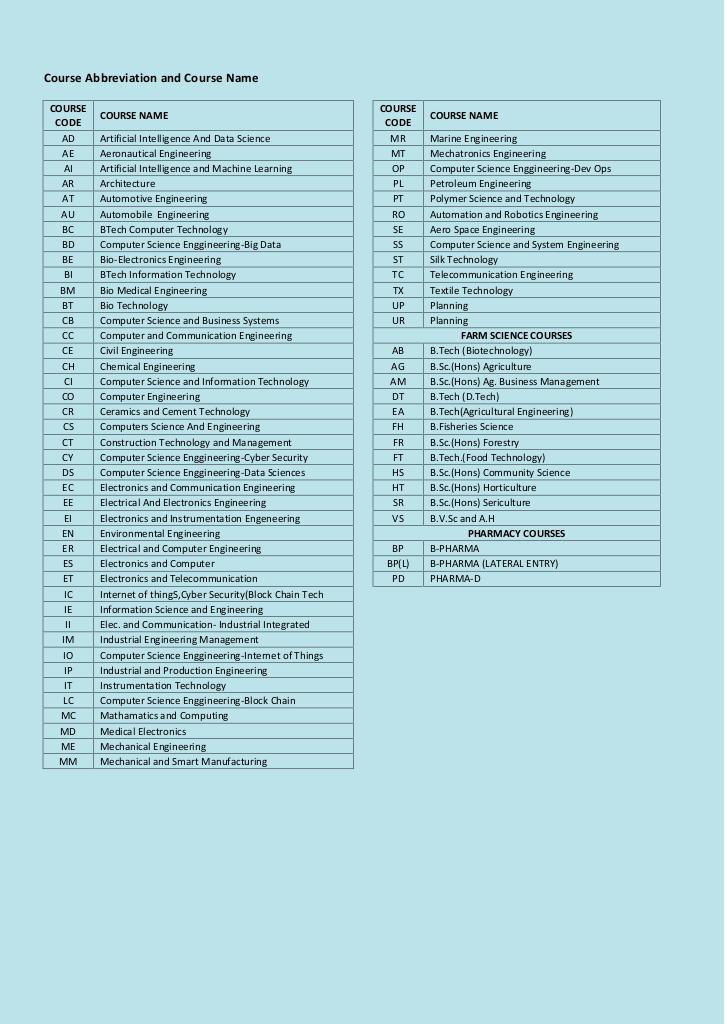 ALL COLLEGE AND COURSE INFO