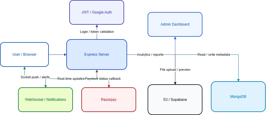 Preview of sample demosd fds fs fds fs f