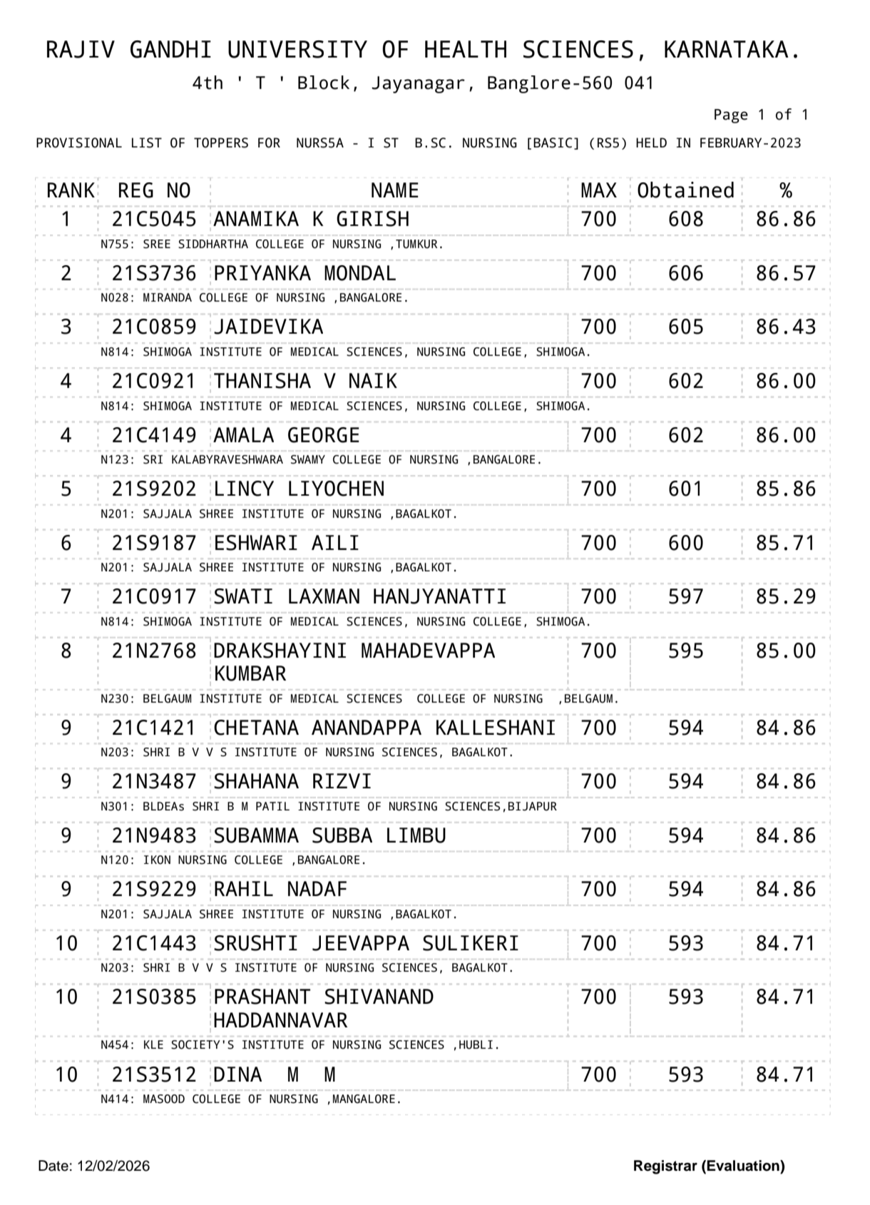 Preview of B.Sc. Nursing Year wise and Overall Rank