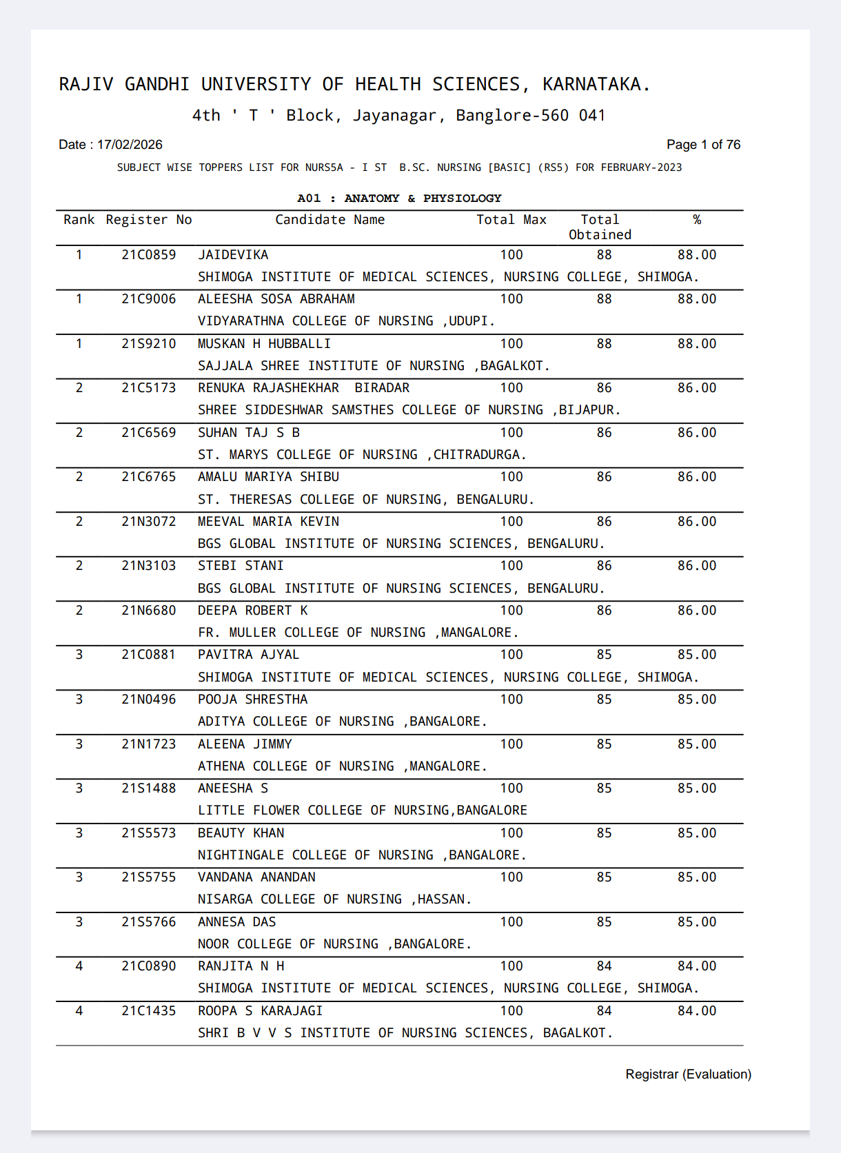 Preview of B.Sc. Nursing Subject wise Rank