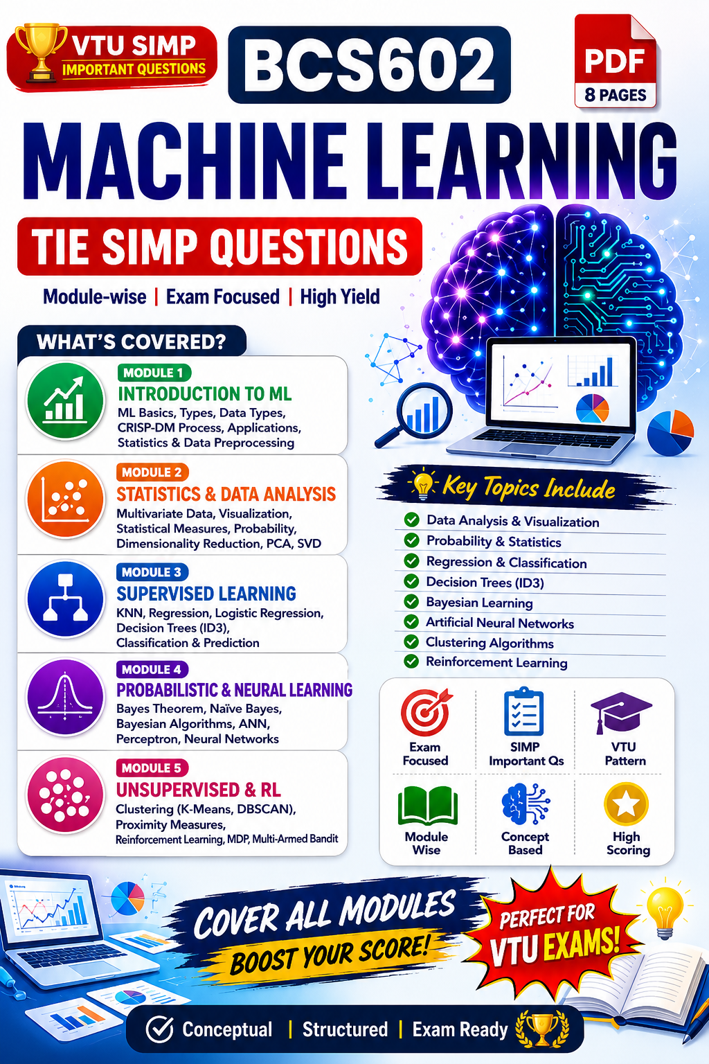 Download Machine learning most important questions PDF - Vidyari
