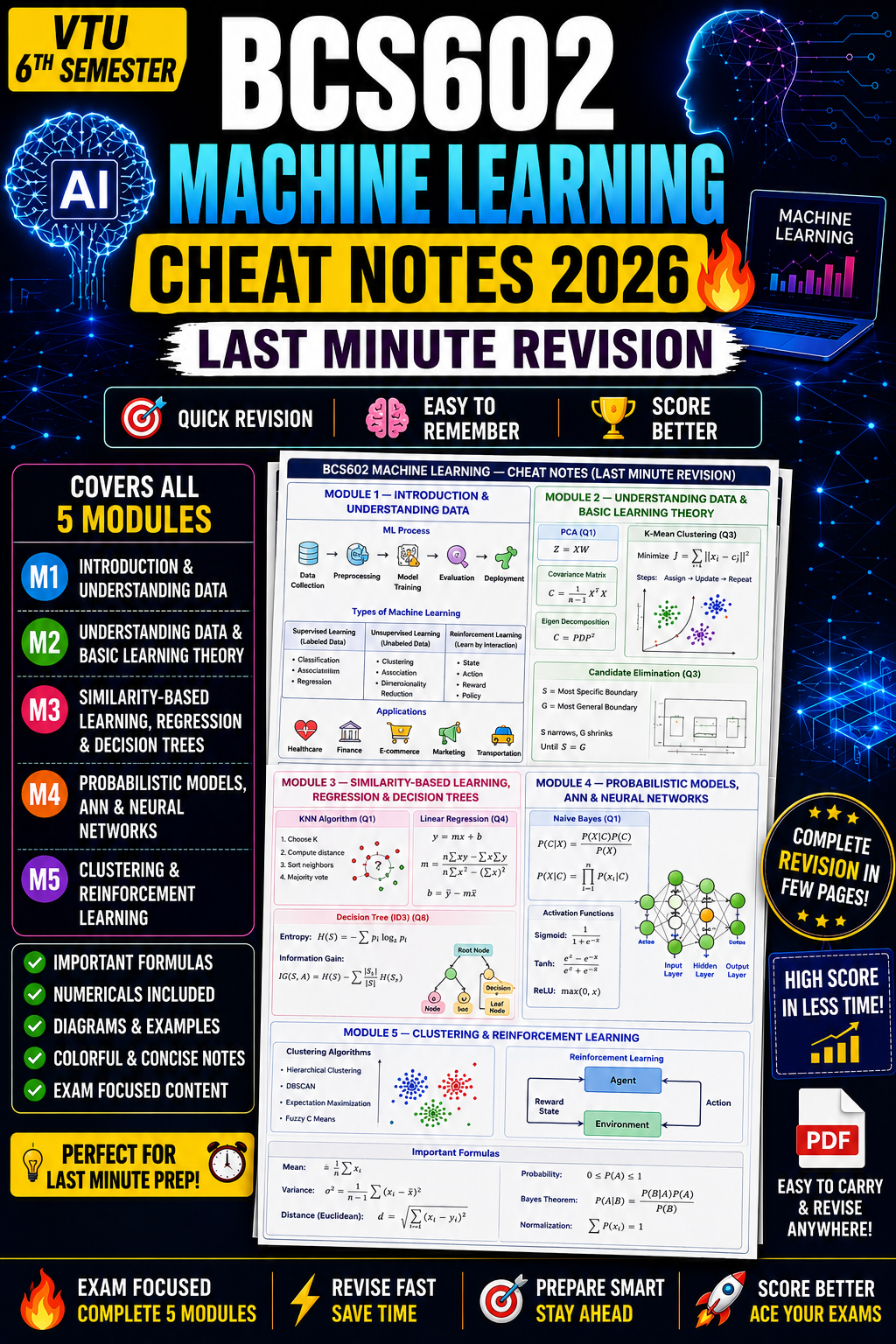 Download BCS602 Machine Learning Cheat Notes 2026 | Last Minute Revision | VTU 6th Sem PDF - Vidyari