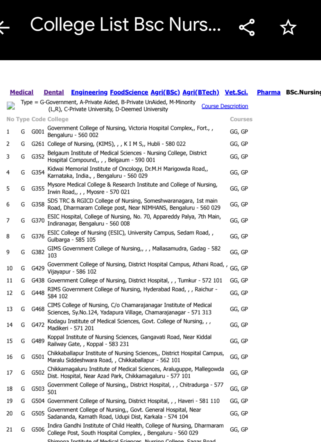 Download Bsc nursing colleges list in Karnataka  PDF - Vidyari