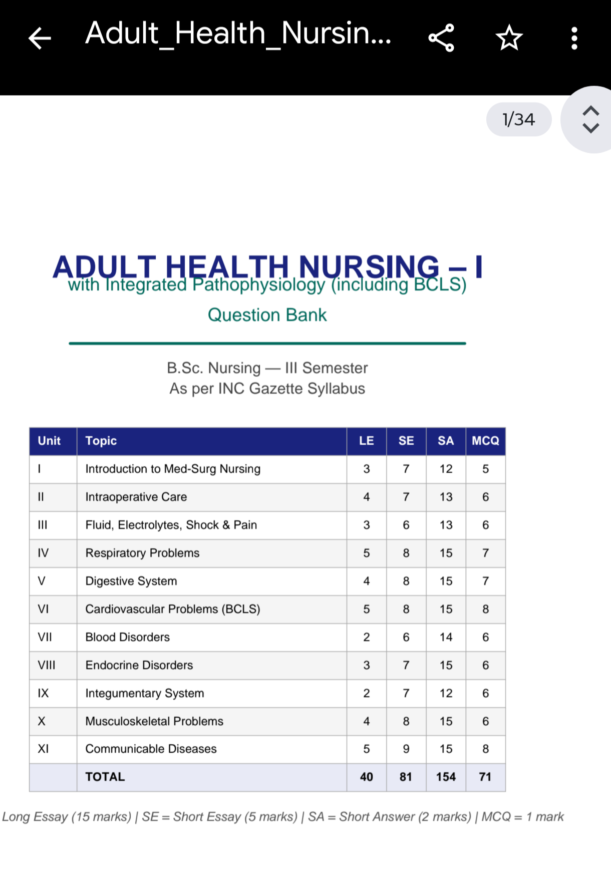 Download Adult Health Nursing I Question Bank.pdf PDF - Vidyari
