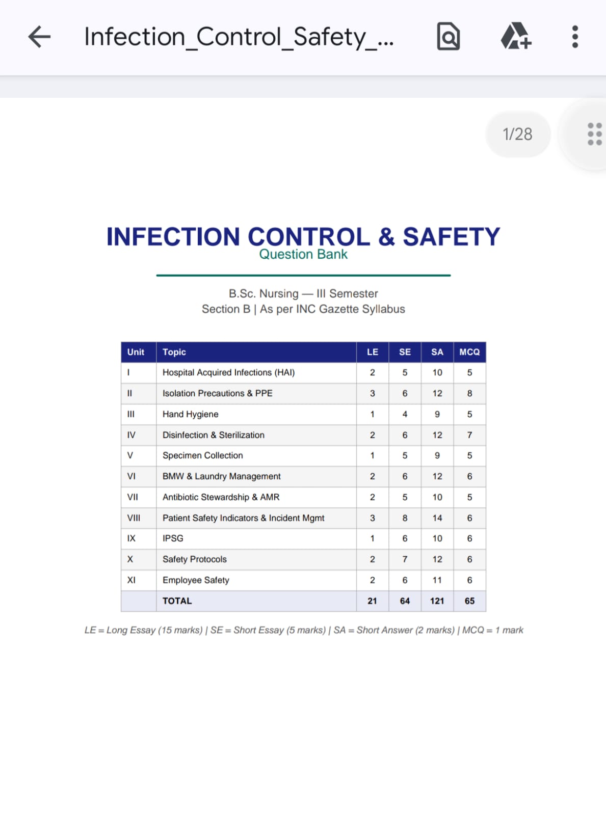 Download Infection control and safety Bsc Nursing 3rd semister RGUHS PDF - Vidyari