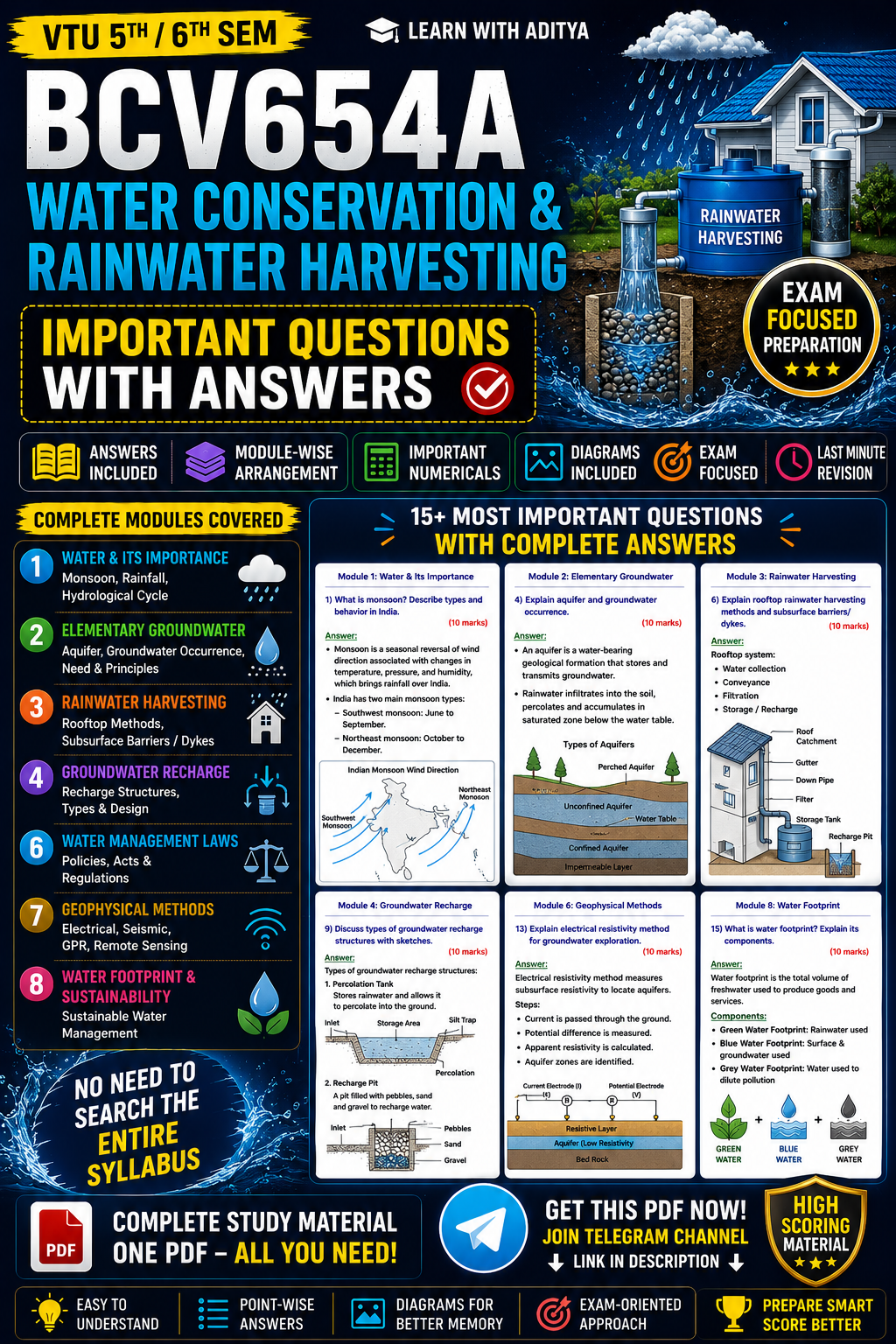 Download BCV654A Water Conservation & Rainwater Harvesting  | Important Questions with Answers | VTU 6th Sem - Vidyari