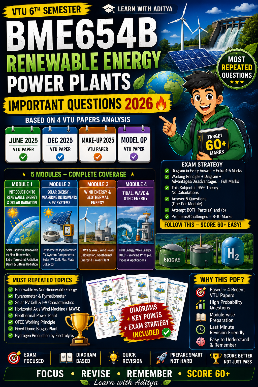 Download BME654B Renewable Energy Power Plants – Important Questions 2026 | 6th Sem VTU - Vidyari
