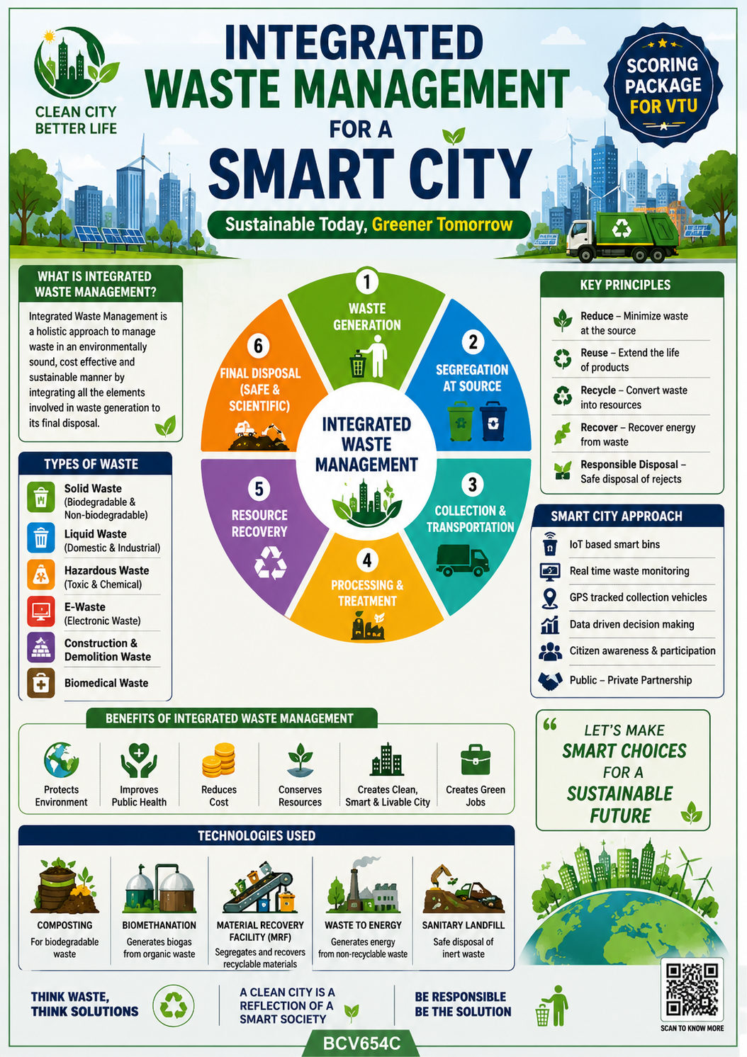 Download INTEGRATED WASTE MANAGEMENT FOR A SMART CITY - Vidyari