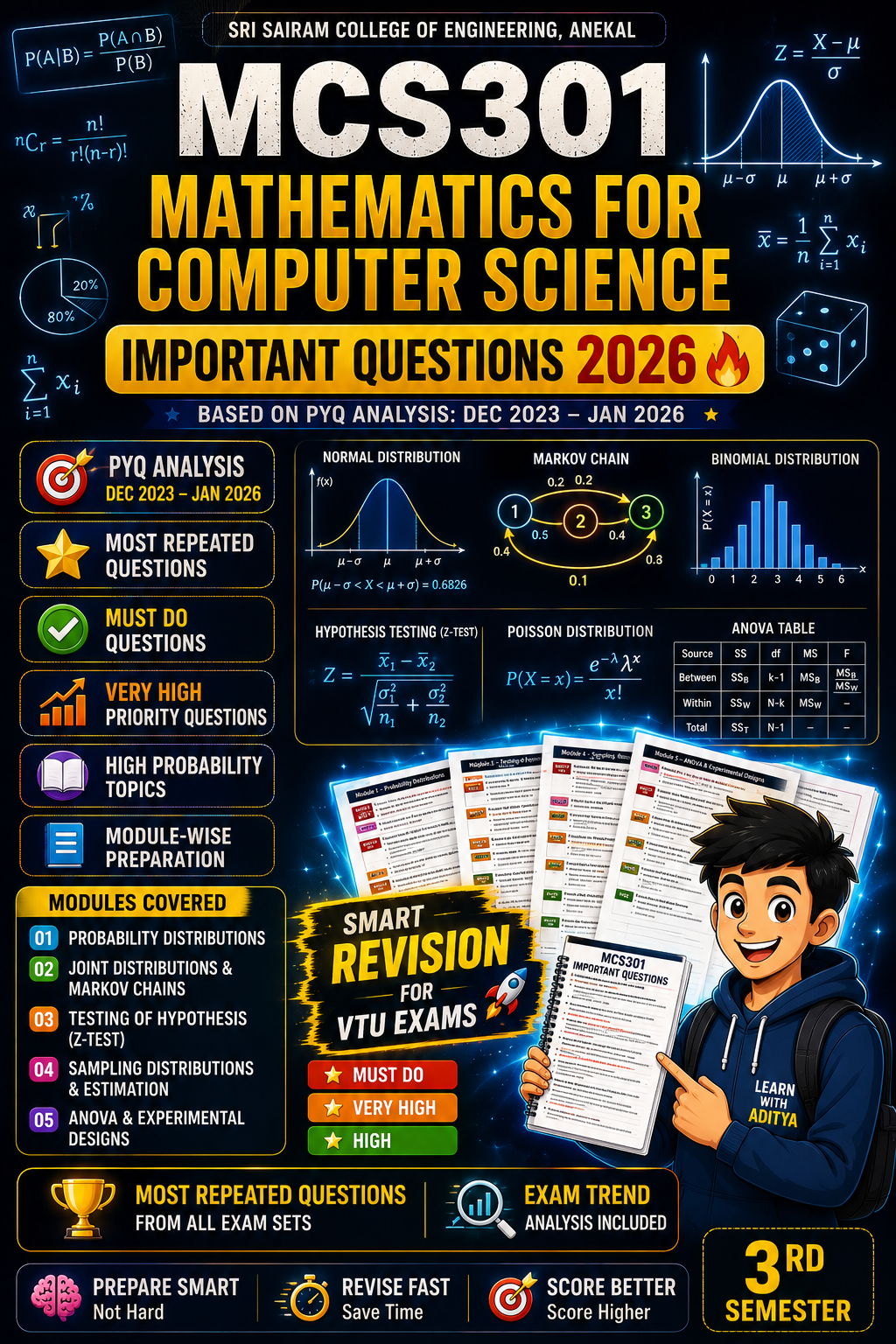 Download MCS301 Mathematics for Computer Science – Module-wise Important Questions - Vidyari