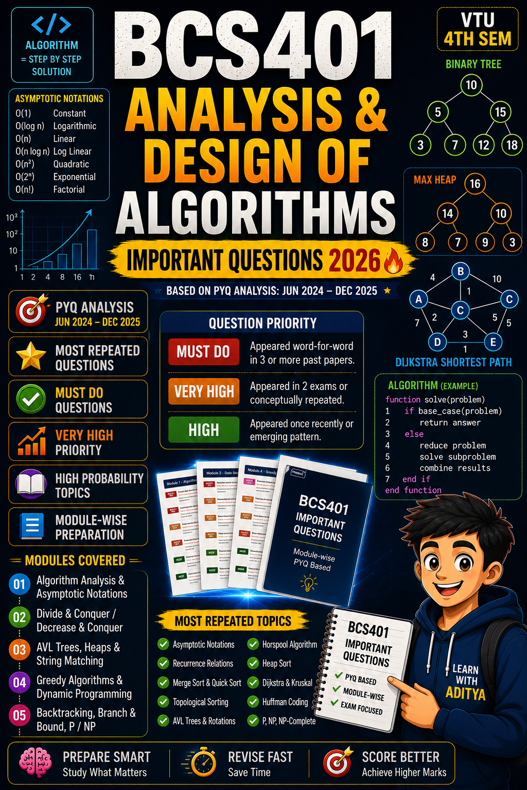 Download BCS401 Analysis & Design of Algorithms – Module-wise Important Questions - Vidyari