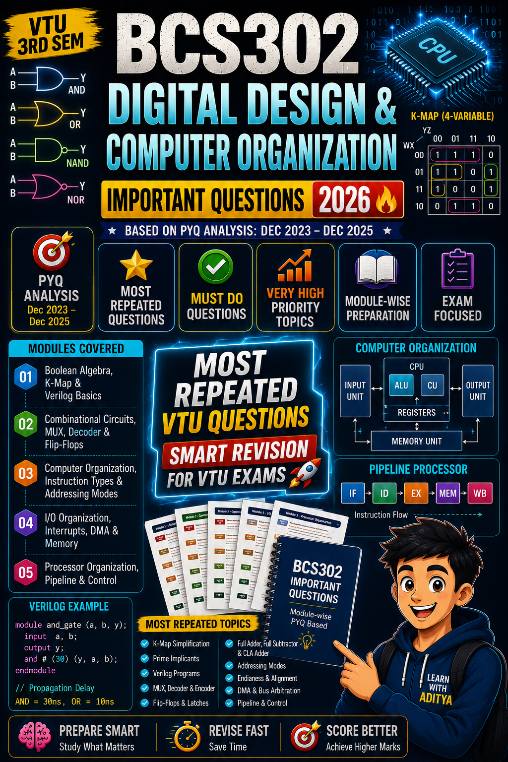 Download BCS302 Digital Design & Computer Organization – Important Questions 2026 - Vidyari