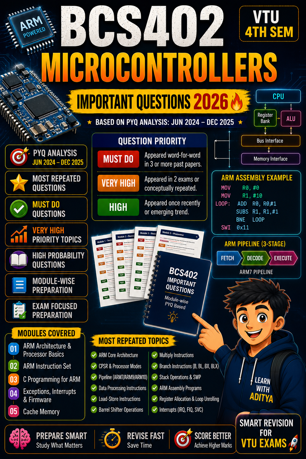 Download BCS402 Microcontrollers – Module-wise Important Questions - Vidyari