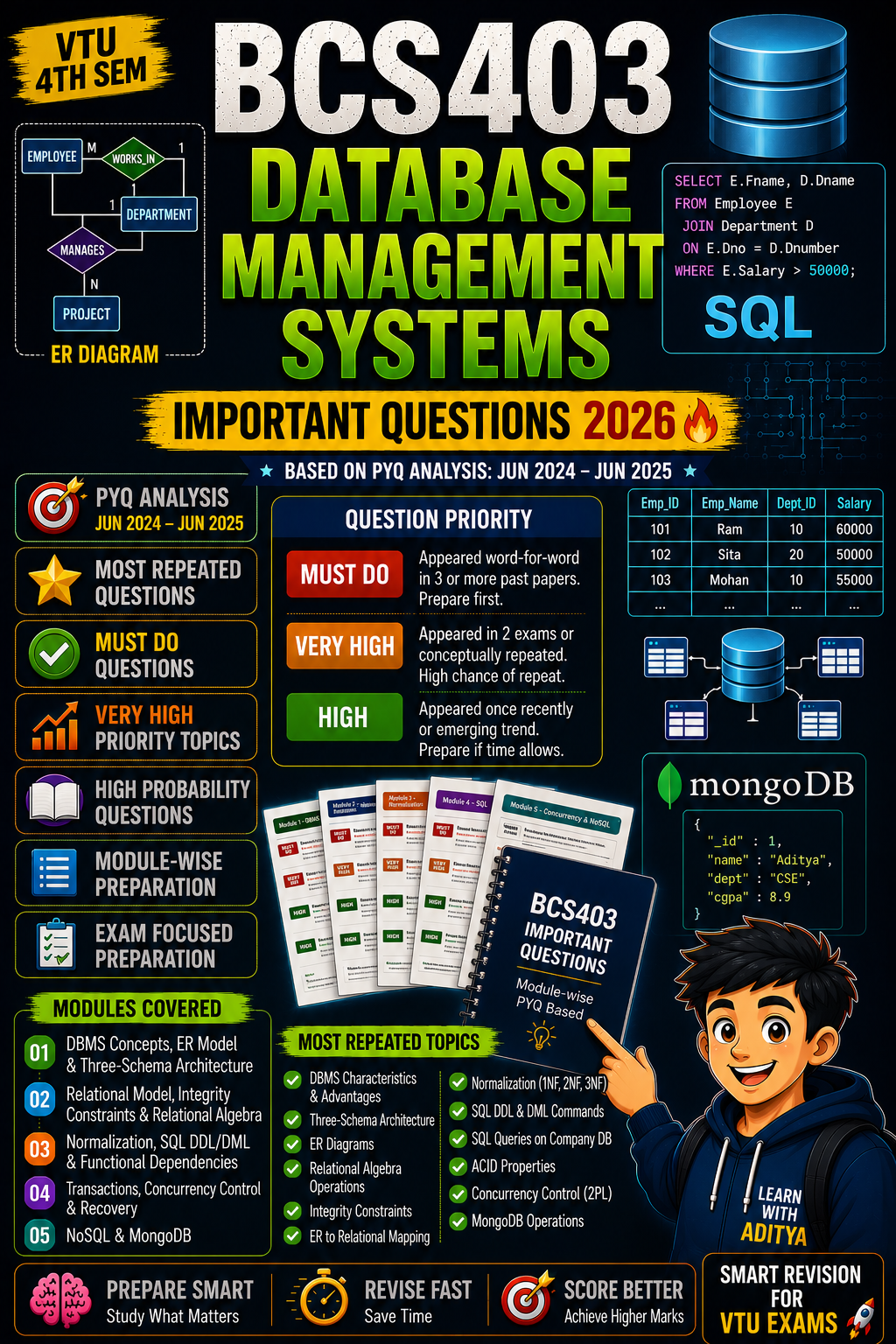 Download BCS403 Database Management Systems | Most Repeated Important Questions 2026 | VTU 4th Sem - Vidyari