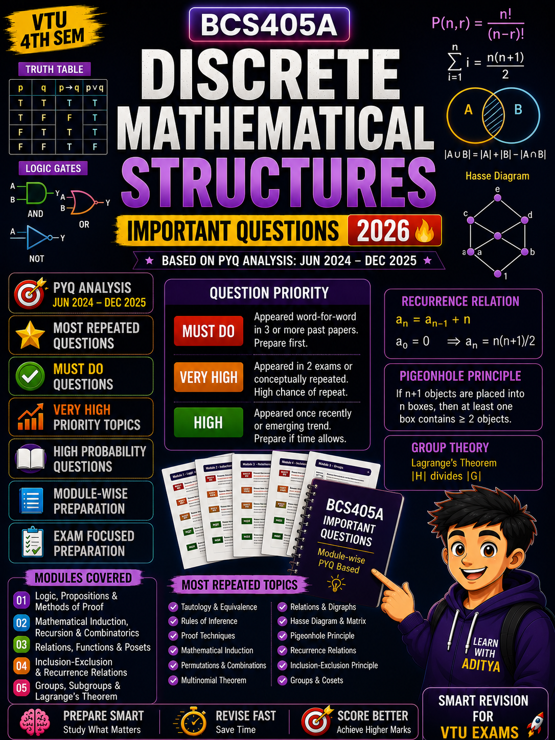 Download BCS405A Discrete Mathematical Structures – Module-wise Important Questions - Vidyari