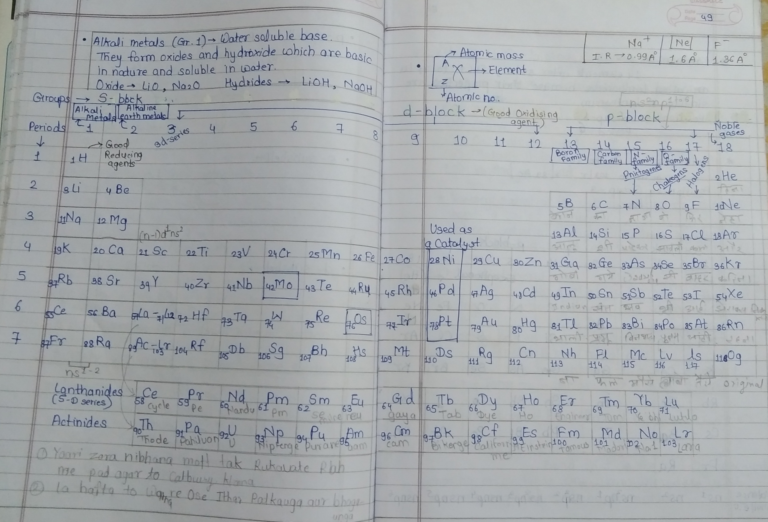 Download Organic chemistry 11th basics (In detail) - Vidyari