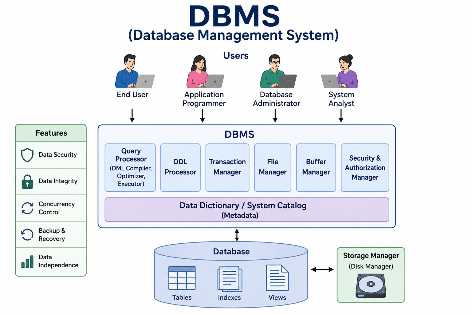 Download Database Management System BCS403 MODULE 1 - Vidyari
