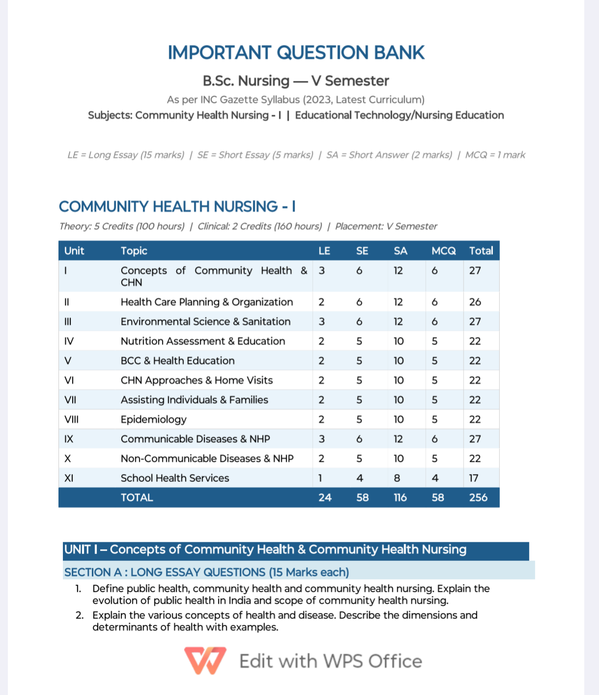 Download Subjects: Community Health Nursing - I | Educational Technology/Nursing Education - Vidyari